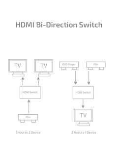 BRIZLER HDMI Bi-Directional Switch  - Image 3
