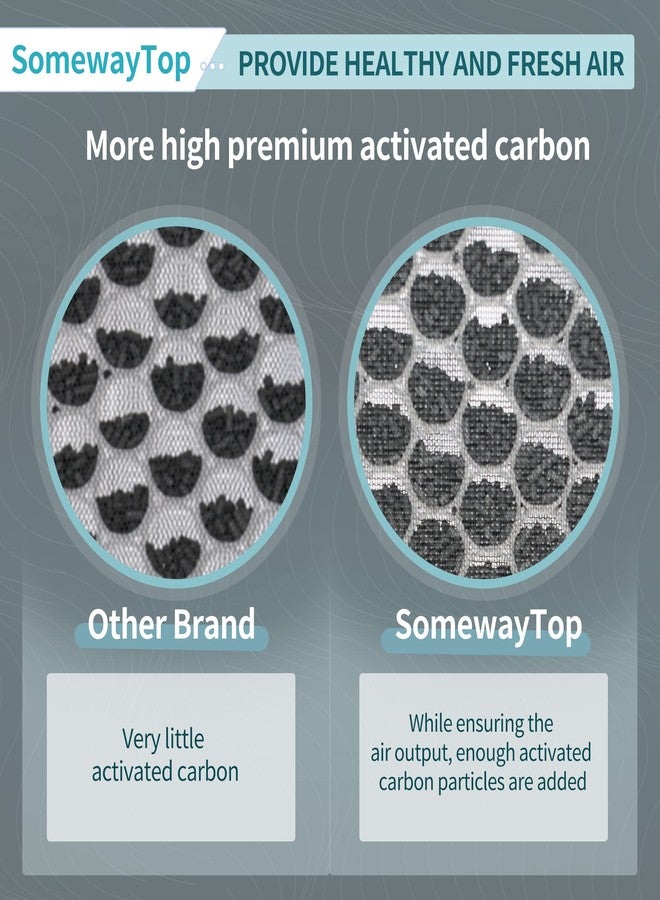 SOMEWAYTOP [2 SETS] Air Replacement Filter Set Compatible with HSP001 Air Filters True Air Clenaer for Home, H13 HEPA, HEPA Pre-filter,Carbon and Pre-filter 4 - Image 4
