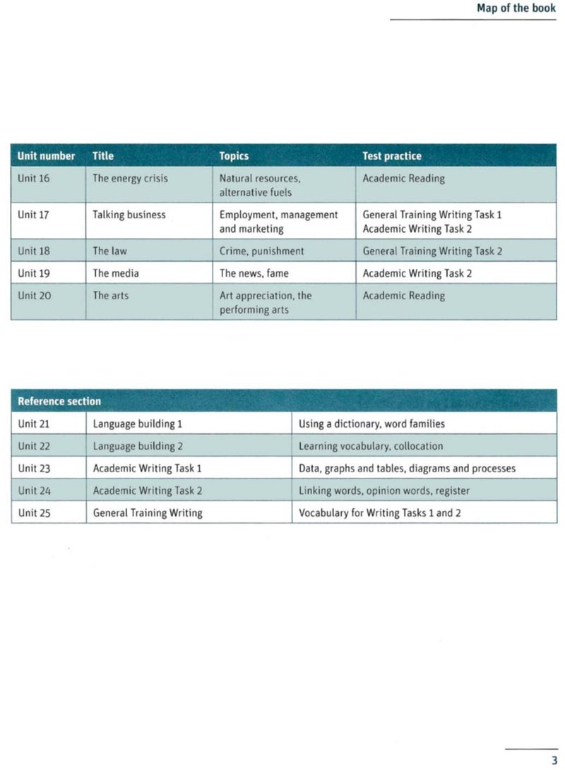 Vocabuary for IELTS