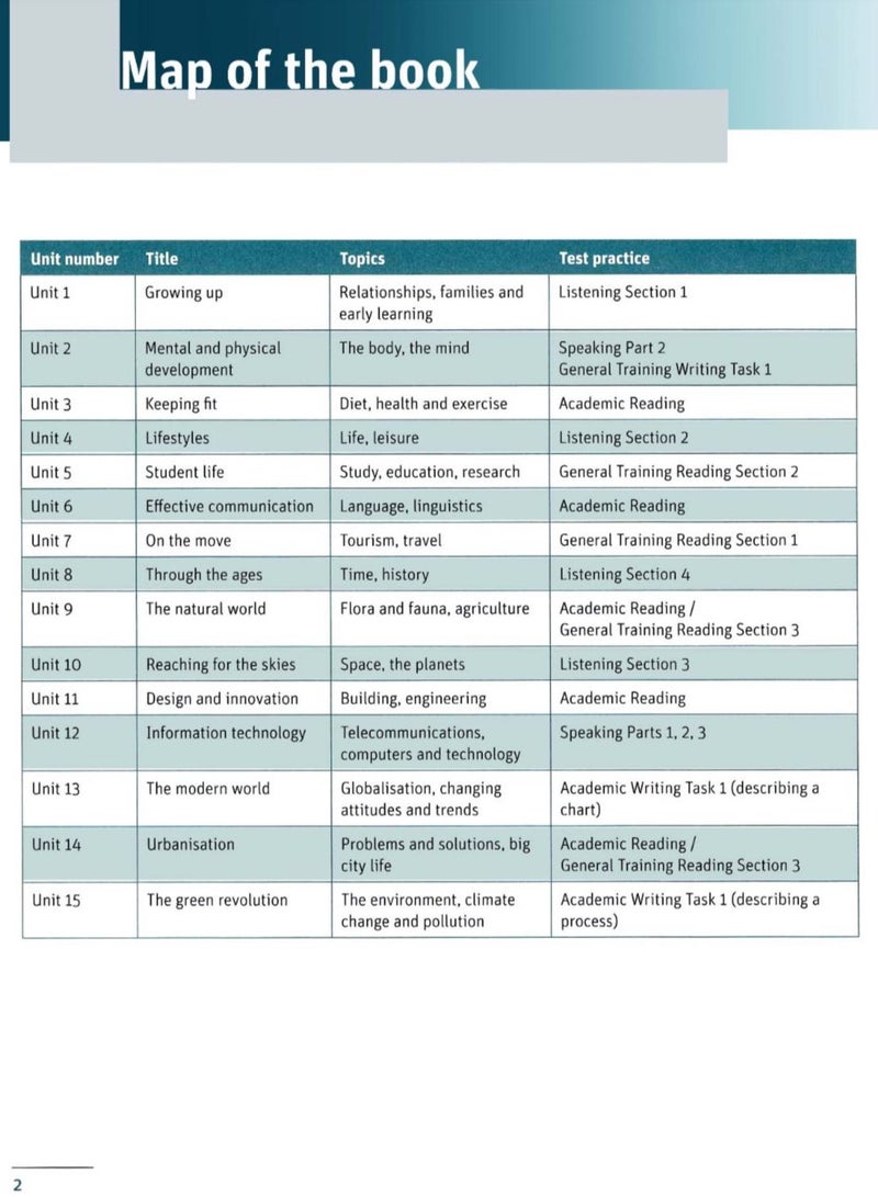 Vocabuary for IELTS
