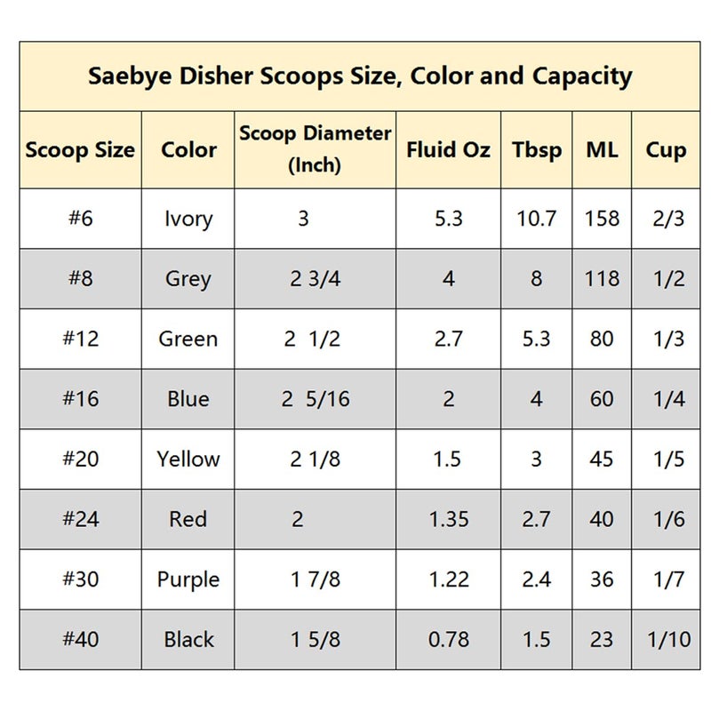 Saebye Cookie Scoop - #30 (1.22 oz) - Disher, Portion Scoop, Food Scoop - Portion Control - 18/8 Stainless Steel, Purple Handle - Image 5