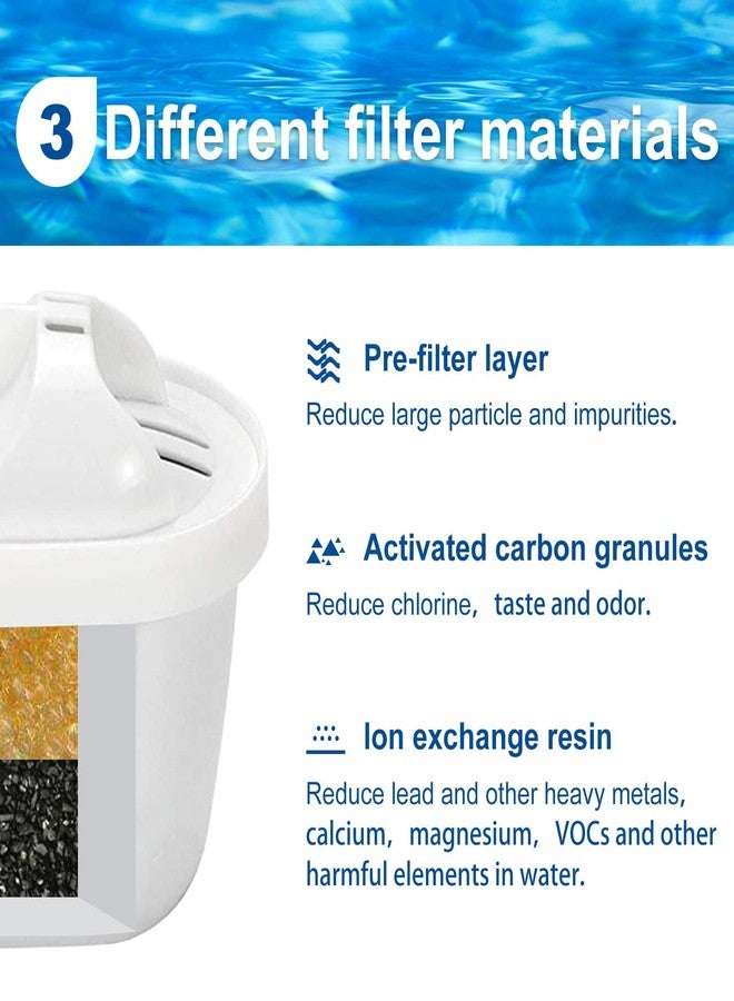 Anmumu عبوة من 3 قطع من فلتر المياه البديل من Mavea لإبريق MAVEA 1001122، 1001495، LEVOIT Pitcher، وBrita Mavea Maxtra، وMaxtra+، والمزيد من العلامات التجارية لإبريق فلتر المياه - Image 3