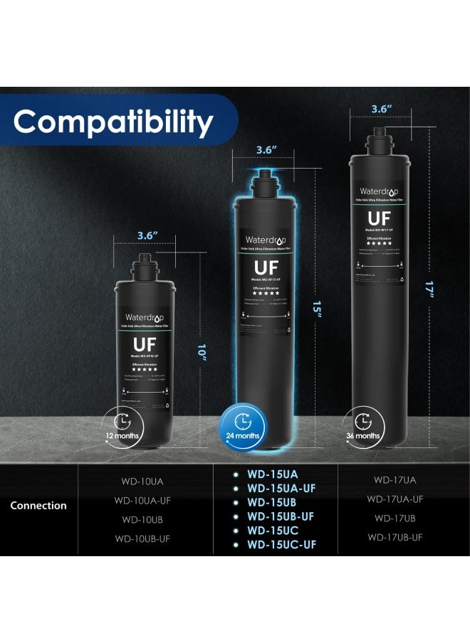 Waterdrop Waterdrop Rf15-Uf 0.01 Micron Replacement Filter Cartridge For 15Ua 15Ua-Uf 15Ub 15Ub-Uf 15Uc 15Uc-Uf Under Sink Water Filter  Reduces Lead  Chlorine  Bad Taste And Odor  16K Gallons High Capacity  - Image 2