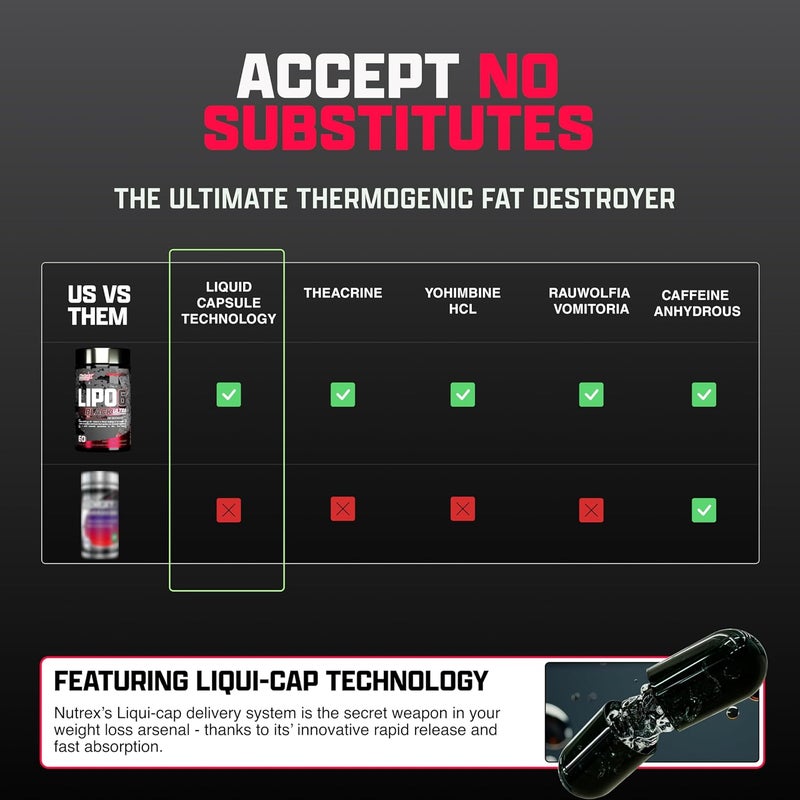 Nutrex Research Lipo6 Black Ultra Concentrate  Thermogenic Energizing Fat Burner Supplement Increase Weight Loss Energy  Intense Focus Capsule 60Count - Image 5