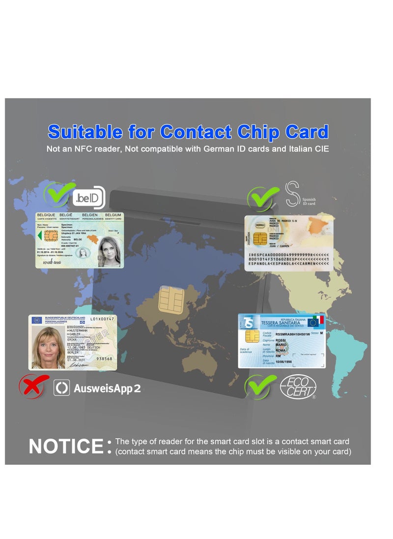 Y&D - CAC Card Reader, SIM Dual Slots Smart Reader for DOD Military USB Common Access CAC/SIM/ID/IC Bank/Health/Insurance/e-Tax/Contact Chip Card, Compatible with Windows/Vista/7/8/11 - Image 1