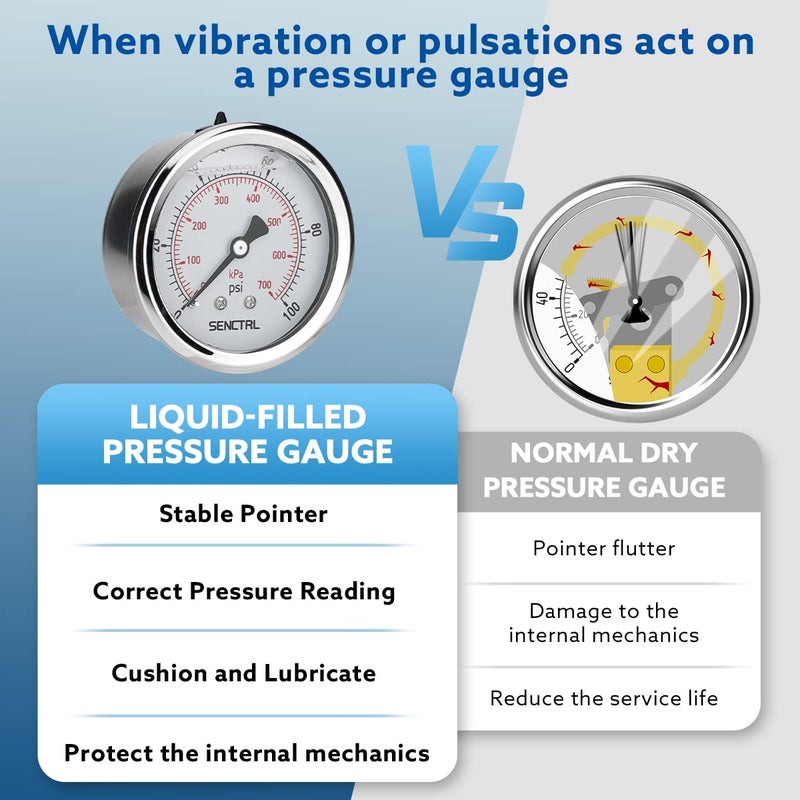 senctrl 0-100 Psi Glycerin Liquid Filled Low Pressure Gauge, 2.5" Dial Size, 1/4" NPT Back Mount, Stainless Steel Case, for Water Pump, Pneumatic Air, Well, RV Hose, Co2 Tank, Pressure Test - Image 3