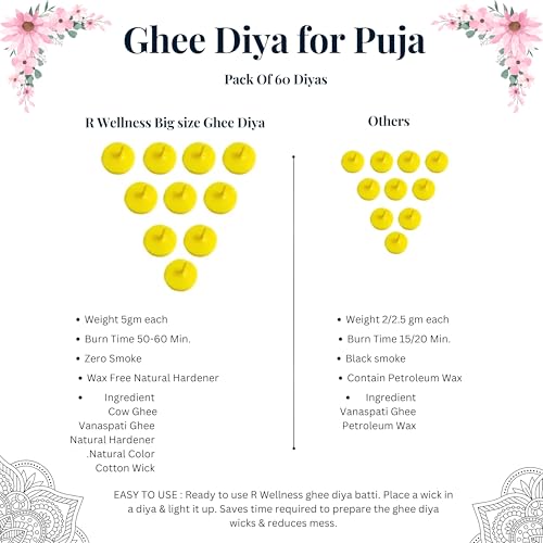 R Wellness ® Big Ghee Diya for Puja, 60 Pcs, Wax Free Ghee Batti/Wicks/Jyot for Puja Aarti, (Pack of 1, Yellow, 60 Pcs 5 Gram 1 Hour Burning Time) - Image 3