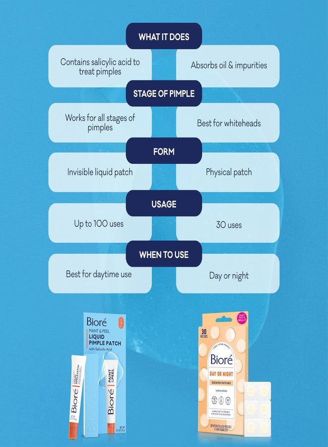 Bioré Biore Paint & Peel Liquid Pimple Patch, Invisible Pimple Patch with Salicylic Acid, Up to 100 Uses, .5 Oz - Image 5