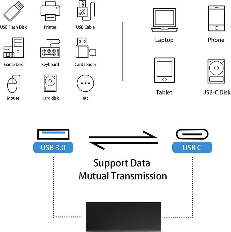 Tobo محول Type C إلى USB3.1 A أنثوي، محول USB مستقيم لنقل بيانات USB3.1 وتوسيعها (TD-1070TC) - Image 3