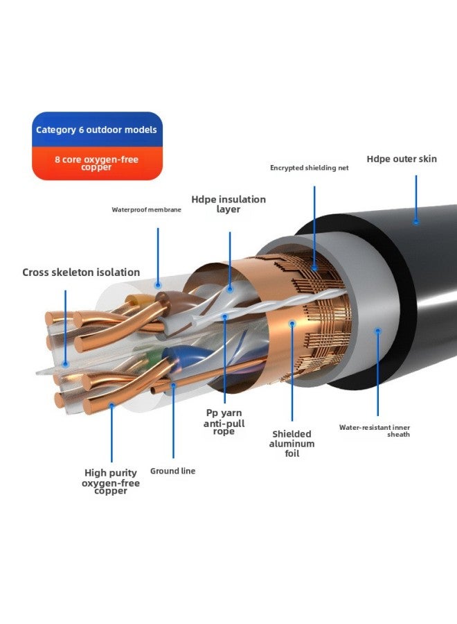 Gigabit Network Cable Home Super Category 5 Super Category 6 Outdoor High Speed 10 Computer Broadband 8 Core Network Monitoring Twisted Pair-Colour:Copper Outdoor Double Shielded Model [category 6a]-Line Length:35m [finished Product Line Is Ready To Use]  - Image 1