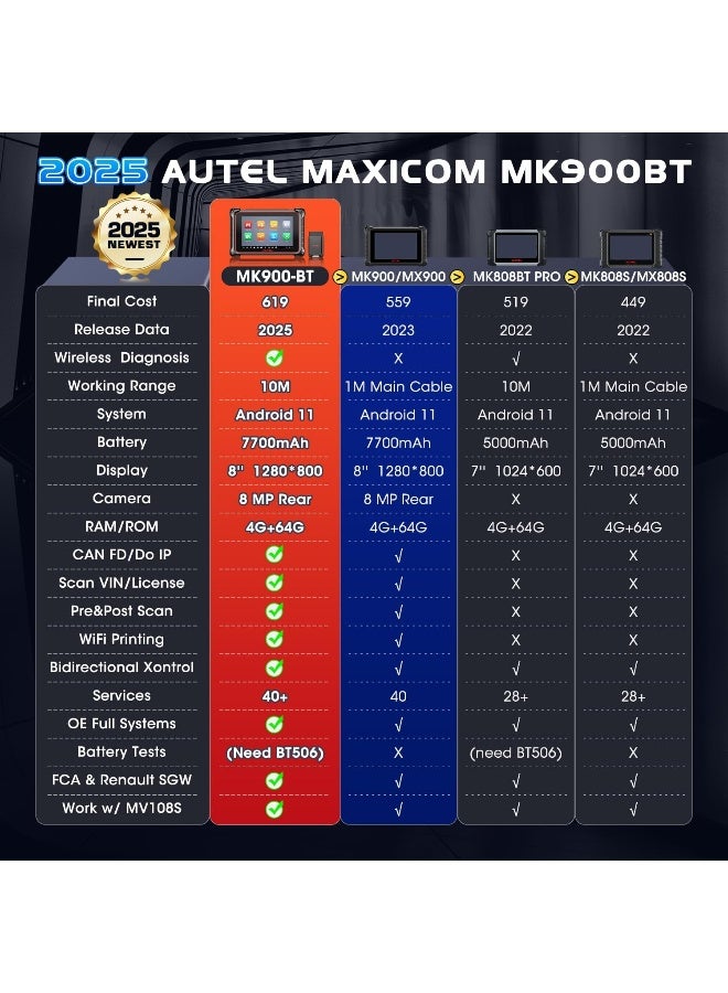 Autel Autel Scanner MaxiCOM MK900BT: 2025 8in MK900-BT Bidirectional Scan Tool  - Image 3
