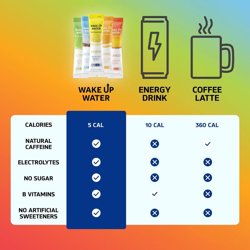 Wake Up Water مزيج طاقة الماء + الترطيب - نكهة جوز الهند - Image 5