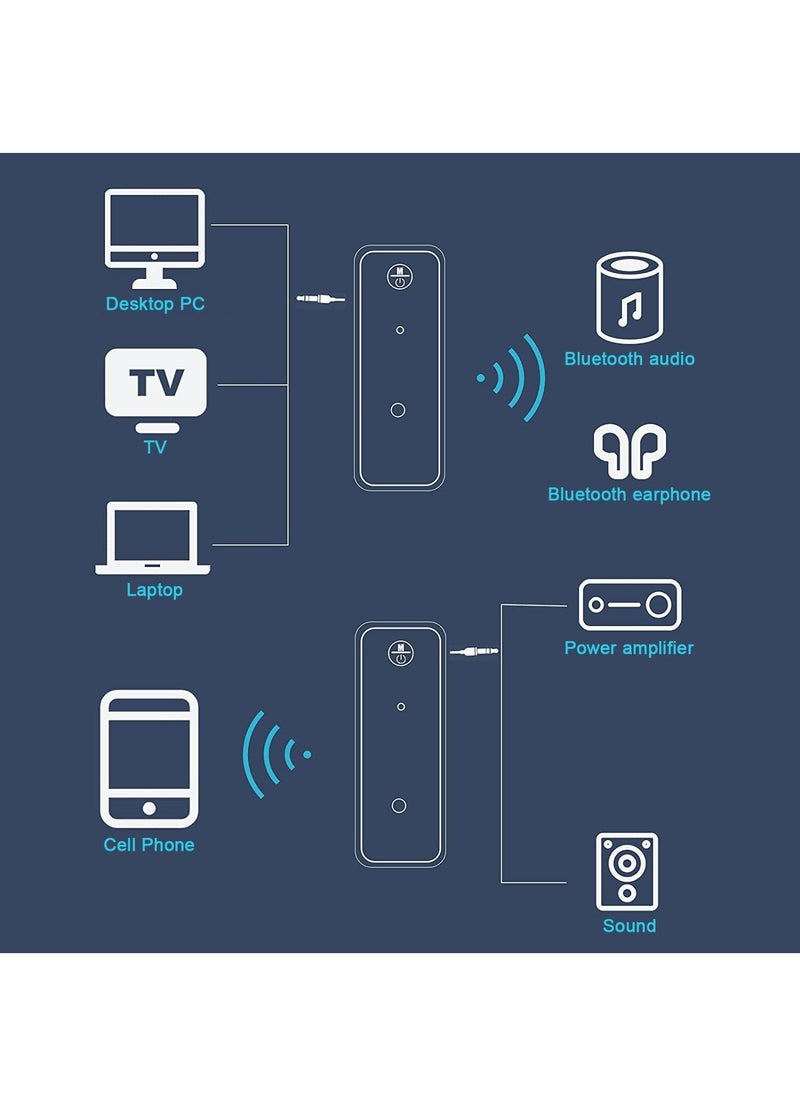 YOMYM - Car Bluetooth 5.0 Receiver,Bluetooth Audio Stereo Receiver Adapter,Hands Free Car Bluetooth Receiver with 3.5mm AUX Audio Adapter,for Home Car MP3 Music Sound System Call Built-in Microphone - Image 1