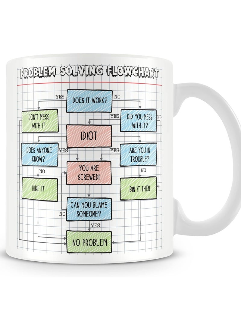 SHOP NEW ARRIVALS - Problem Solving Flowchart Mug - Funny Work Colleague Gift. - Image 1