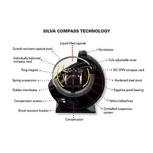 Silva C58 Compass, Black, One Size - Image 3