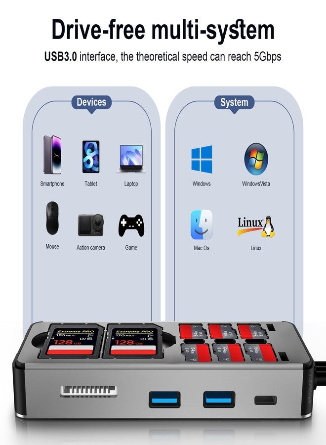 JOOPSHEE 8in1 SD Card Reader,Aluminum Multi Memory Card Carrying Box SD/TF/CF/MS/XD/USB*2 Port Card Reader Adapter for Phone/Pad/PC/Laptop/USB C and USB A Devices,No Application Required Plug and Play - Image 5
