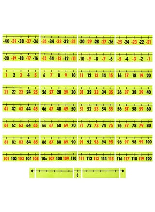 37 Piece Magnetic Numbers For Whiteboard - Integer Number Line For Classroom Wall - Dry Erase Math Teacher Supplies (-40 To 120) - Magnetic Number Line For Classroom Whiteboard - pzsku/ZA8302358EB846F7B1654Z/45/_/1731922277/a4c55a43-6e4f-4b7d-a81e-6cc179c75884