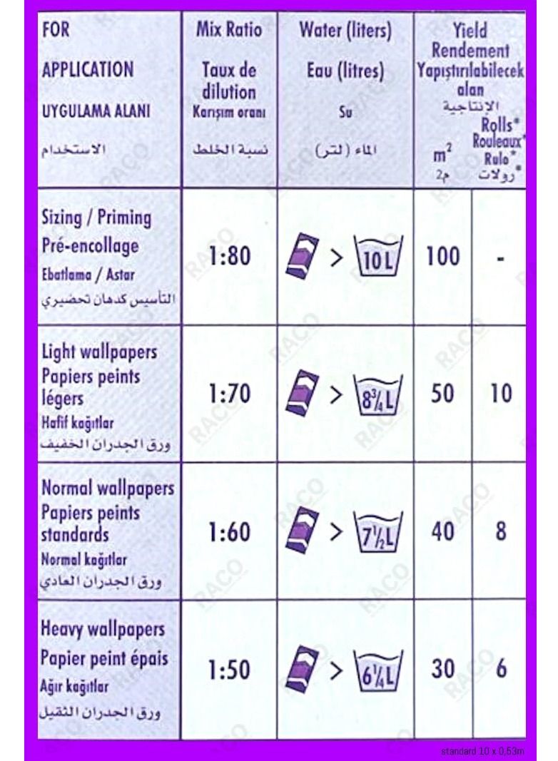 RACO Metylan Normal Wallpaper Paste for Paper-based Wallpapers Made in Germany -125 g Pack of 2 - Image 5