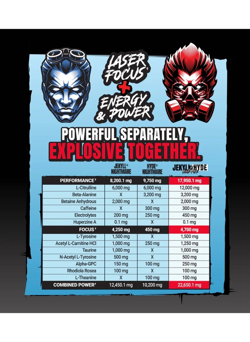ProSupps Jekyll & Hyde Nightmare Dual Tub Blue Razz/Blood Berry Total 40 serving - Image 4