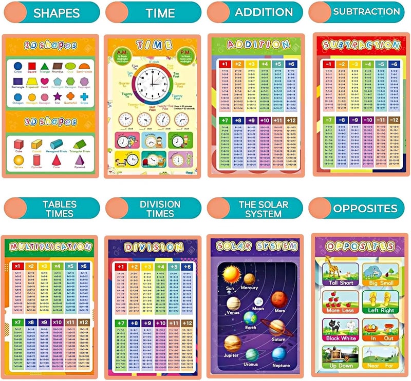Oonkaf Educational Posters for Toddlers -16 Charts Classroom Decor - Playroom Decor - Daycare Classroom Decorations - Preschool Home School Essentials - ABC Poster - 16" x 11" Kids Posters - Image 3