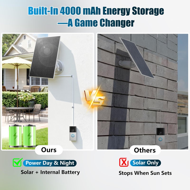 BECOMFY Solar Charger for Ring Doorbell with Built-in Energy Storage â€“ Solar Panel Compatible with Ring Battery Doorbell Plus/Pro and Video Doorbell 3/3 Plus/4, Weatherproof Continuous Charging - Image 4