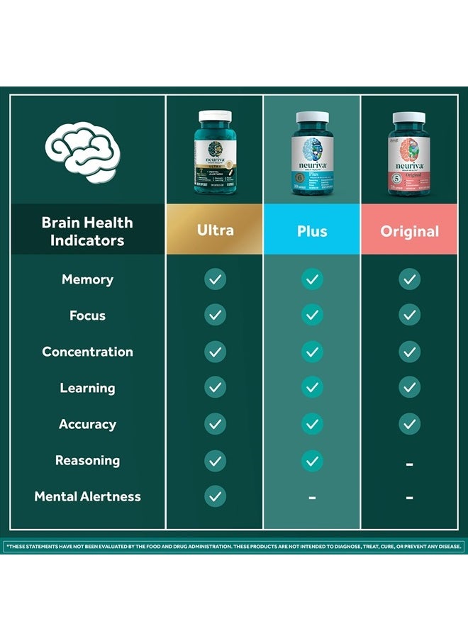 Plus Brain Supplement for Memory and Focus Clinically Tested Nootropics for Concentration for Mental Clarity, Cognitive Enhancement Vitamins B6, B12, Phosphatidylserine 30 Capsules
