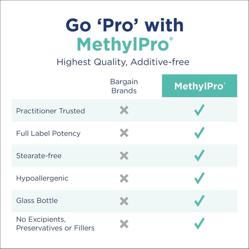 MethylPro LMethylfolate 75 mg  L Methyl Folate Methylfolate Supplement for Women  Men Methylated Vitamin B9 5MTHF for Brain Health Focus and Calm  90 Capsules Pack of 1 - Image 5