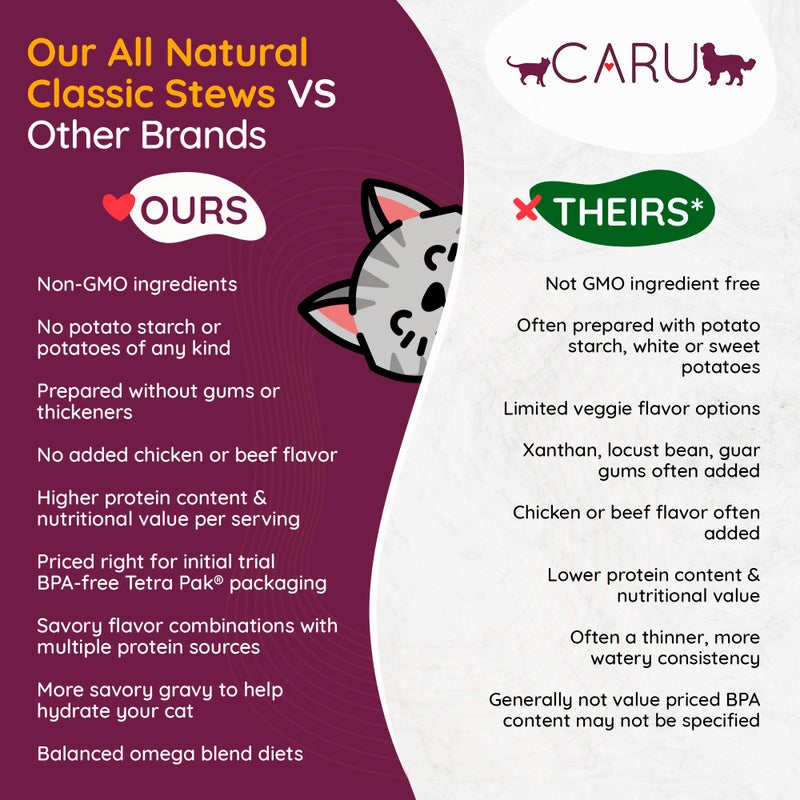Caru - Turkey Stew for Cats, Natural Cat Food with Added Vitamins, Non-GMO Ingredients, Complete & Balanced for All Stages of Life (6 oz) - Case of 12 - Image 5