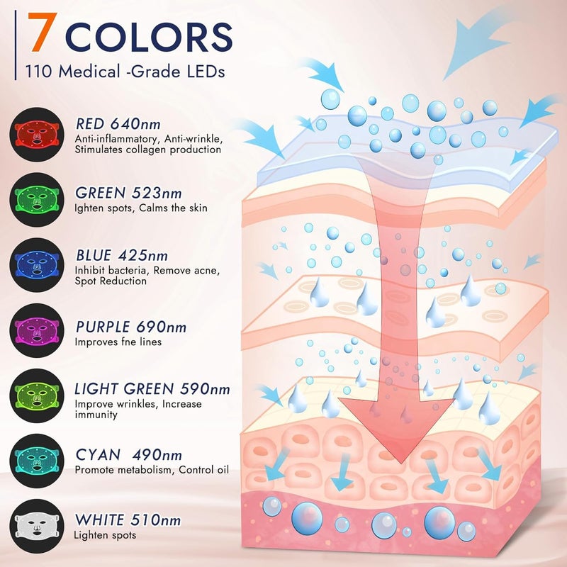 Yoicee 7 Color LED & Infrared Light Therapy Mask for Face - Image 4