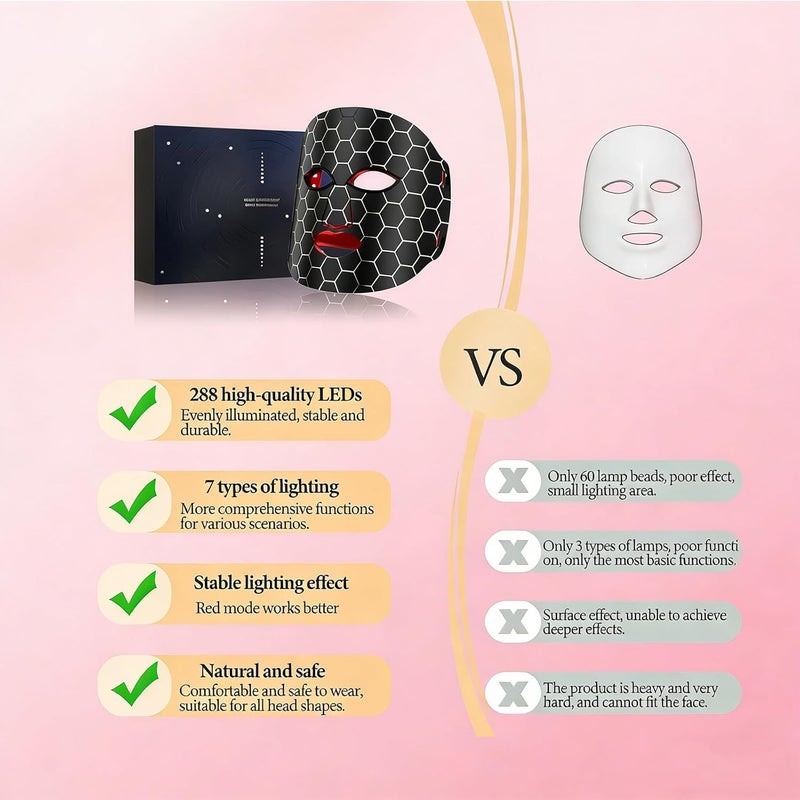 Yoicee 7 Color LED & Infrared Light Therapy Mask for Face - Image 5