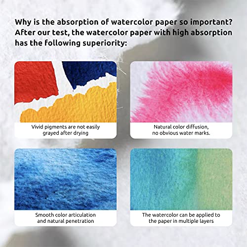 Paul Rubens Watercolor Block, High Absorption, Artist Quality Cold-Pressed Watercolor Sketchbook 10.82 x 7.79'', 100% Cotton 140lb/300gsm 20 Sheets, Art Supplies for Beginners, Artists & Professionals - Image 5