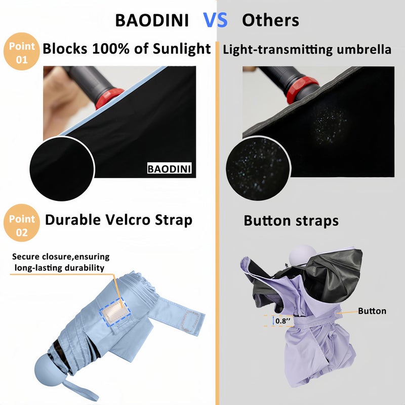 BAODINI Travel Essentials Mini Umbrella for Purse With Case Small Compact UV Sun Protection Lightweight Tiny Pocket Manual Open Close Umbrella for Women Kids and Men Fits Purse Backpack - Image 2