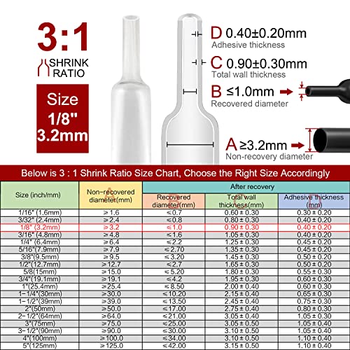 Chanzon 3:1 Ratio 1/8" (3.2mm) Heat Shrink Tubing - Marine Grade Waterproof Adhesive Lined - 8Ft Roll (2.5M Total Length) Clear/Transparent Polyolefin Sleeving Wrap Shrinking 3 to 1 Ratio 1pcs - Image 3