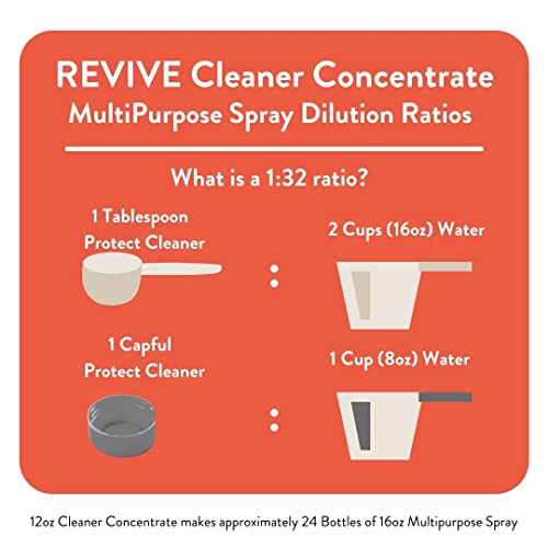 REVIVEEO Immunity Boost Cleaner Concentrate Multi-Purpose, All-Purpose, Concentrated, Mopping, Nontoxic, Plant Based - Image 5