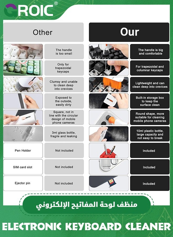 GROIC Black Electronic Keyboard Cleaner for MacBook Pro iPhone, Computer Laptop Tablet PC Car Flat Screen Cleaning Spray Brush Pen for Smart TV Phone Camera Lens, Cool Office Desk Gadgets Gifts  - Image 2