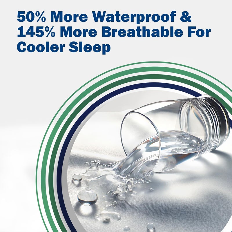 CleanRest Pro Mattress Protector Encasement, MicroPlush Fabric, Ultimate Sleep Surface Protection with Patented MicronOne Technology, Zip-N-Click Security, EZ-Fit, Waterproof (Twin XL) - Image 5