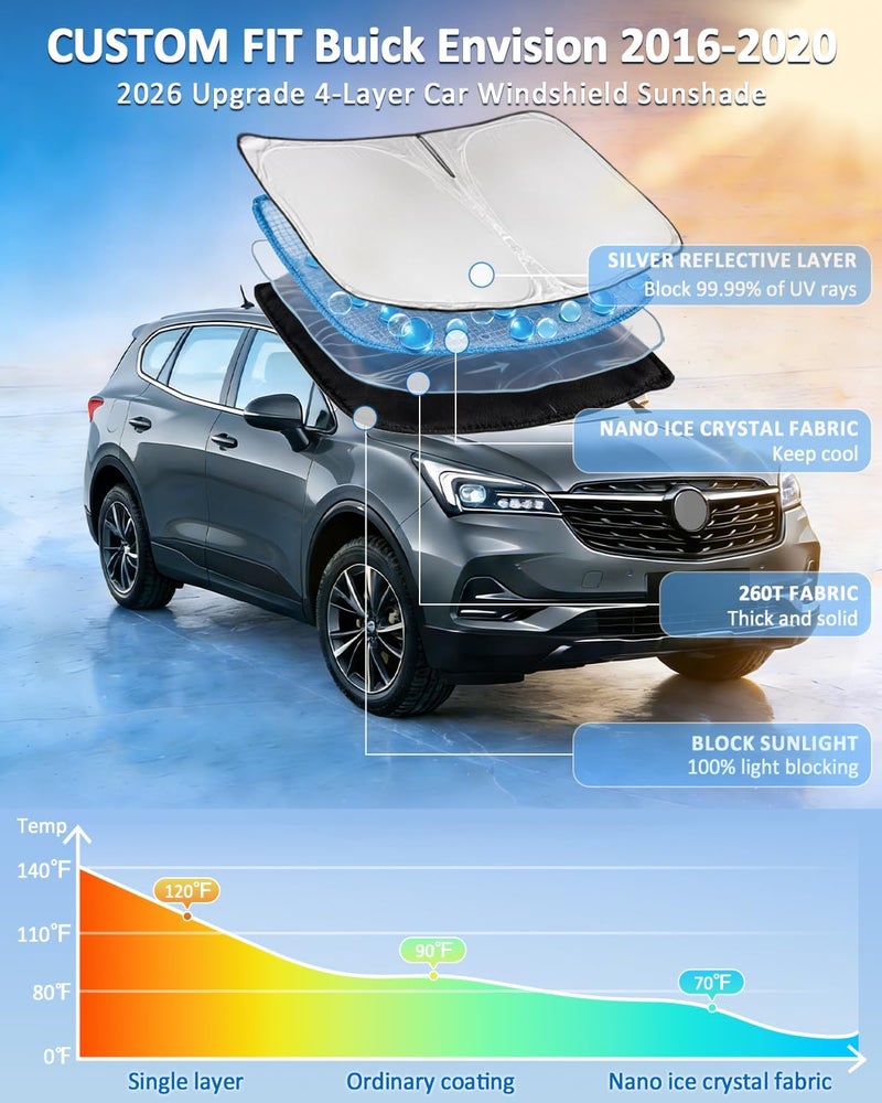 ZOIBV Windshield Sunshade for Buick Envision 2016-2020 Sun Shade Car Windshield Accessories Upgrade 4 Layers Blocks UV Rays Custom Fit Envision 240T Car Window Shades Front Windshield Keep Cool - Image 2