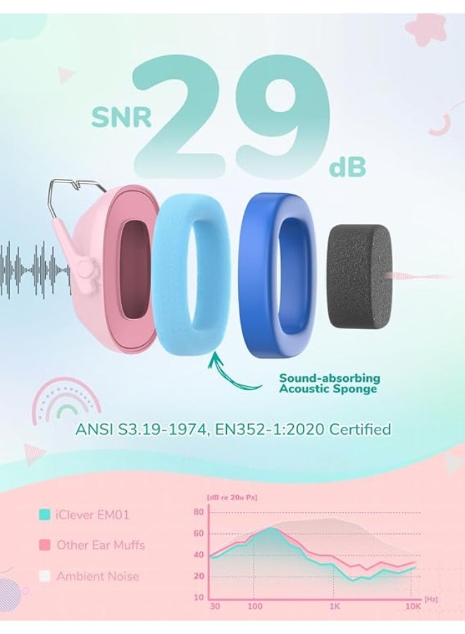 آيكليفير سلامة الأطفال، تقليل الضوضاء، إلغاء ضوضاء الأذن، حماية السمع لمرضى التوحد، مساعدة التركيز الحسي - Image 4