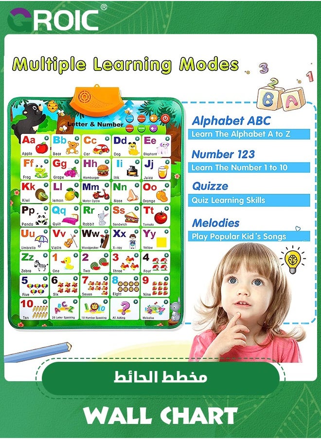 GROIC - ألعاب تعليمية للأطفال، ملصق جداري تفاعلي للحروف الأبجدية لتعليم ABC للأطفال، ألعاب تعليمية للأطفال ABC، ملصق ABC الناطق، لعبة STEM - Image 1