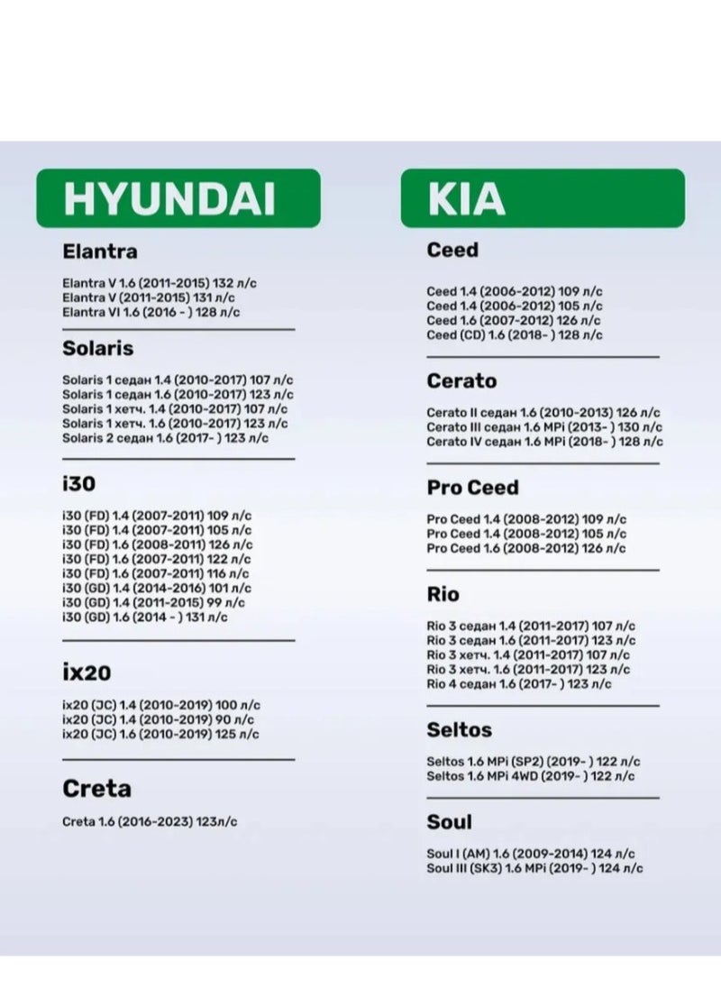 Generic NGK Spark Plugs for Hyundai & Kia Cars  - Image 3