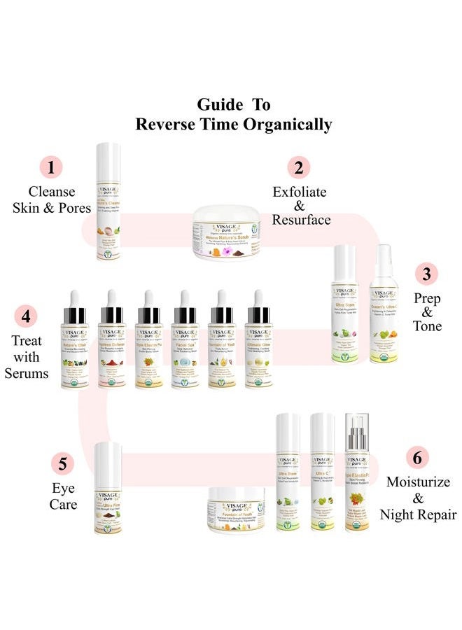 Visage Pure Ageless Defense -Cellular Restorative Astaxanthin Face Serum -by Visage Pure-Astaxanthin and Resveratrol Antiaging Serum. Protects the Skin From Aging-Organic-Physician Formulated-Research Supported  - Image 5