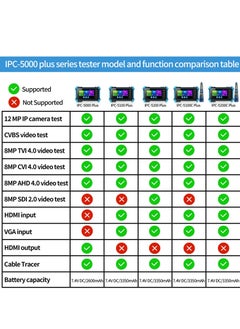 KASTWAVE جهاز اختبار كاميرا IP بدقة 8 ميجابكسل مع كابل تتبع، IPC-5100C بلس AHD CVI TVI CVBS اختبار كاميرا IP عرض فيديو عالي الدقة 4K شاشة لمسية IPS بحجم 5 بوصة دعم POE PTZ واي فاي RS485 HDMI و VGA  - Image 3