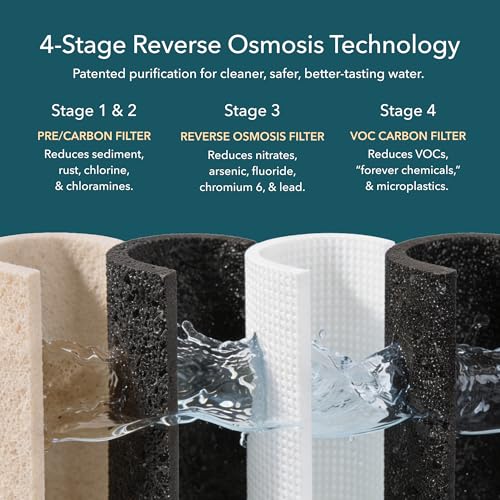 AQUA TRU AquaTru Carafe Smart Countertop Water Purifier | App-Connected 4-Stage Reverse Osmosis System with Glass Carafe Removes Forever Chemicals, Lead & Fluoride | Track Filter Life | No Plumbing - Image 4