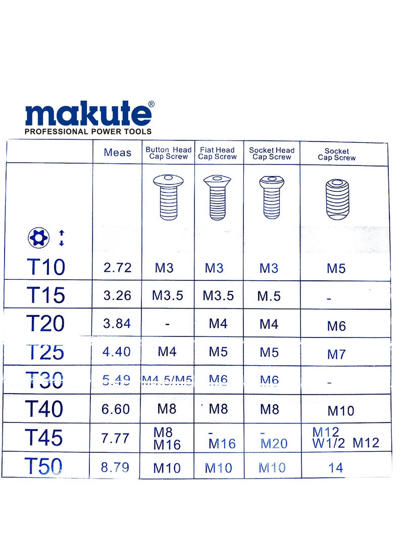 makute T-Handel Hex Key Set - Image 3