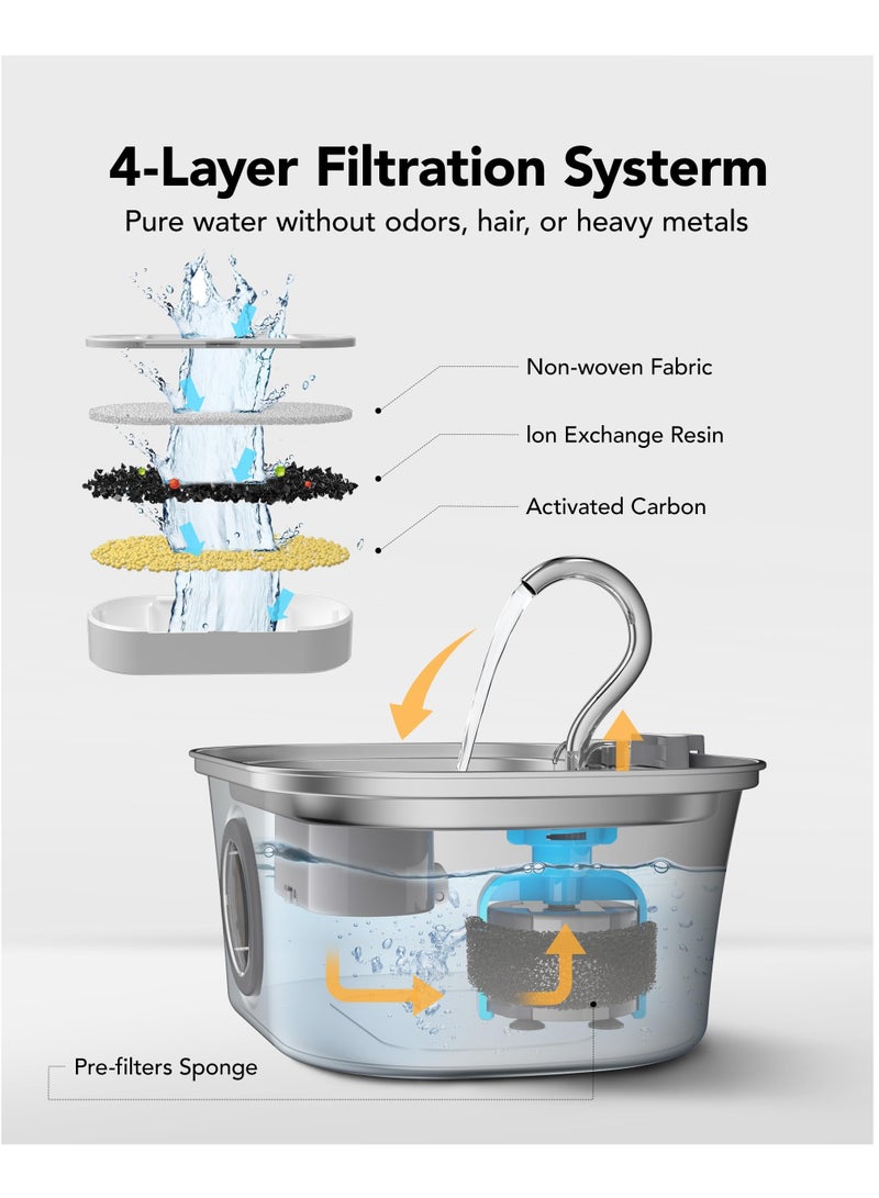 نافورة مياه للقطط من الفولاذ المقاوم للصدأ، موزع مياه أوتوماتيكي للحيوانات الأليفة سعة 3.2 لتر مع نافذة لمستوى المياه ومضخة فائقة الهدوء، آمنة للغسل في غسالة الأطباق ونظام ترشيح متعدد - Image 3