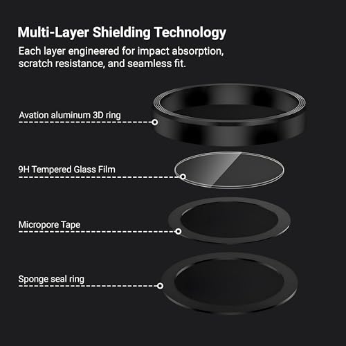 DailyObjects CERO Aluminium Camera Lens Protector for iphone 16 Plus|Tough HD Glass Protectors|Dust Proof|Water Resistant|Ultra Clear HD Image Quality|9H Hardness|3D ring|Shock Proof Alloy - Black - Image 5