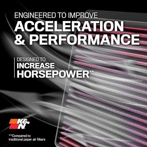 K+N K&N High-Flow Original Lifetime Engine Air Filter: Increase Power: Premium, Washable: Compatible with 2011-2019 Merecedes Benz: (See Product Description for Select Models), 33-2474 - Image 2