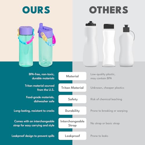 Elemental Water Bottles for Kids - Splash Kids Water Bottle for School with Pop-it Handle - BPA Free Tritan Plastic Water Bottle with Straw Leak Proof when Spout is Closed -Mermaid - 18oz - Image 3