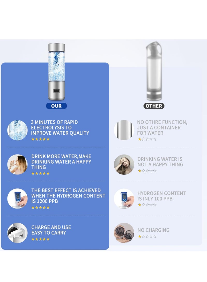 Excefore Hydrogen Water Bottle - Portable 6000+ PPBHydrogen Water Ionizer Machine, Generator Improve Water in 3 Minutes, SPE/PEM Technology Efficient Hydrogen Reduction for Sports, Home, Office, Travel - Image 2