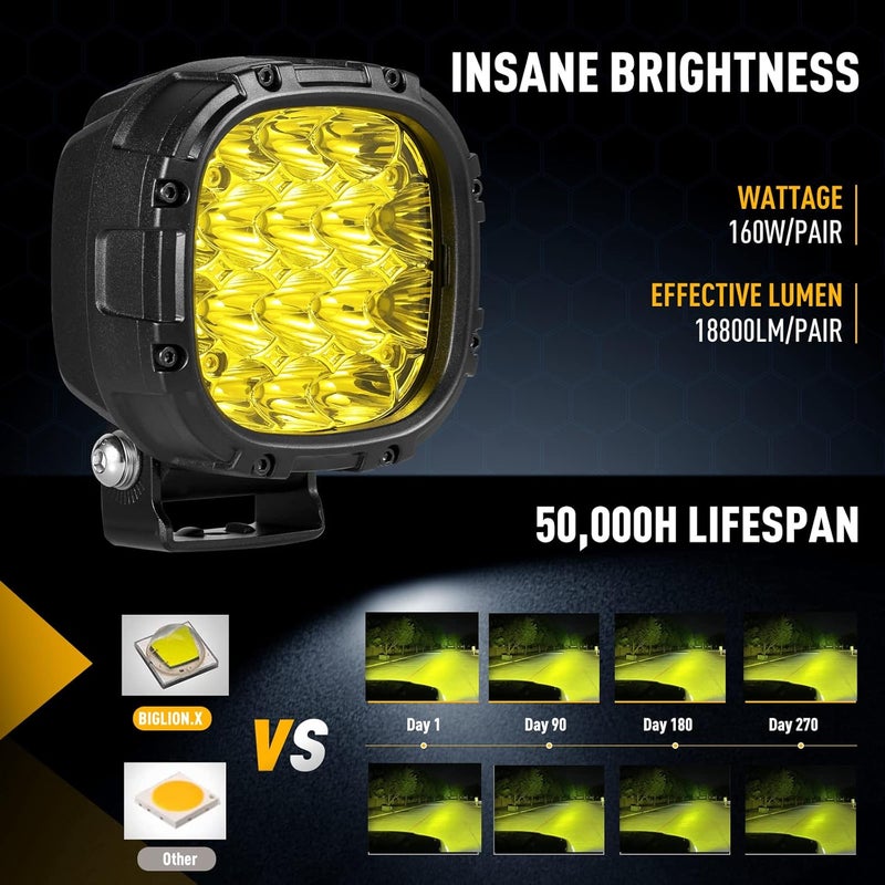 BIGLION.X 4 Inch Pair 160W 18800LM Amber Fog Lights Offroad Pod Lights - Image 3